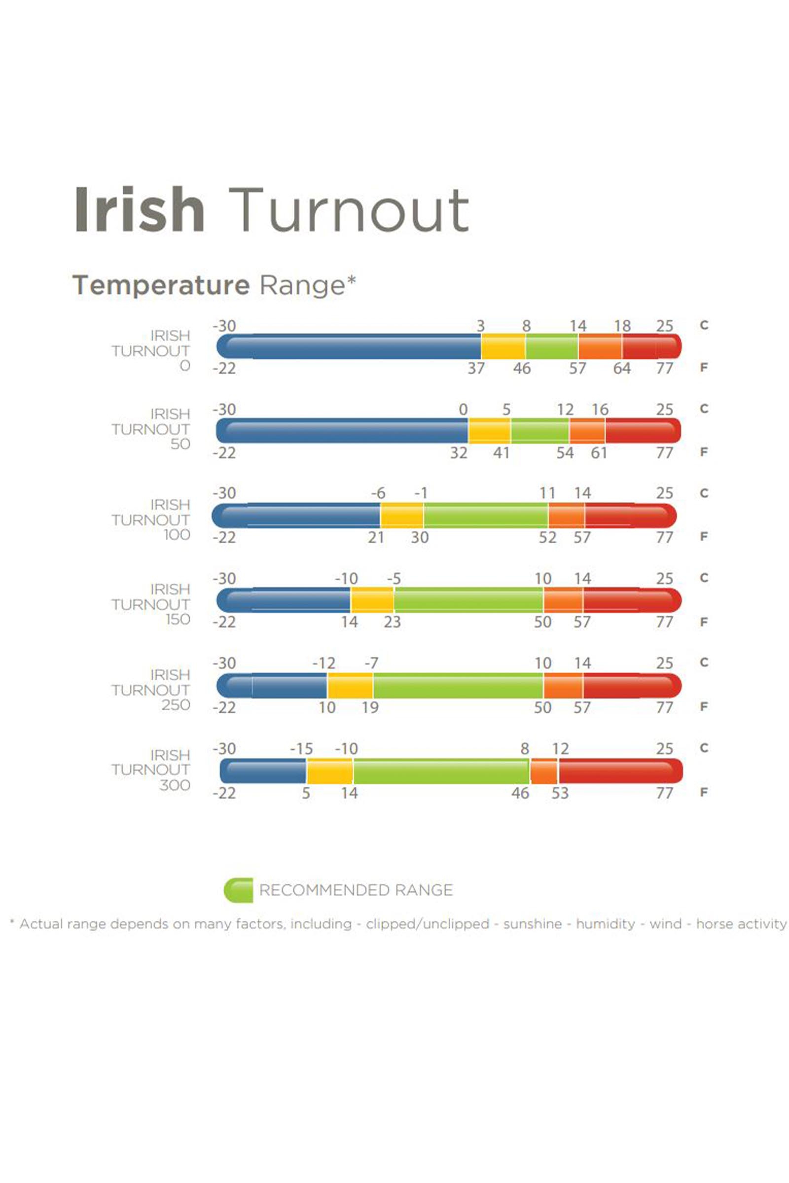 Bucas Irish couverture d&rsquo;ext&eacute;rieur, 100 g