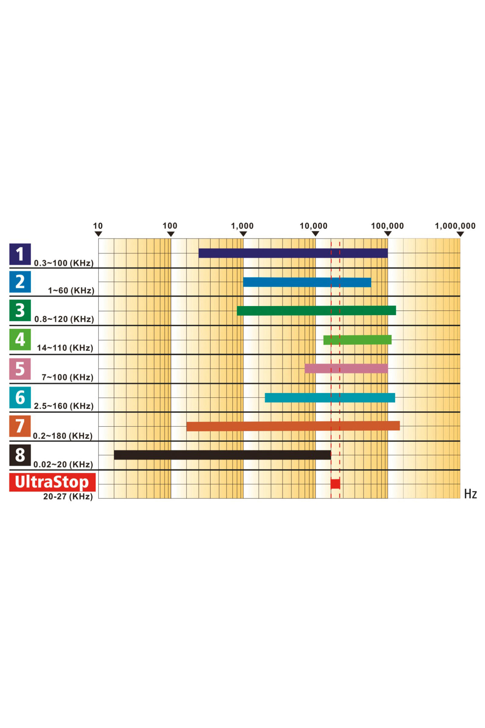 Kerbl Ultrastop r&eacute;pulsif nuisibles avec adaptateur secteur
