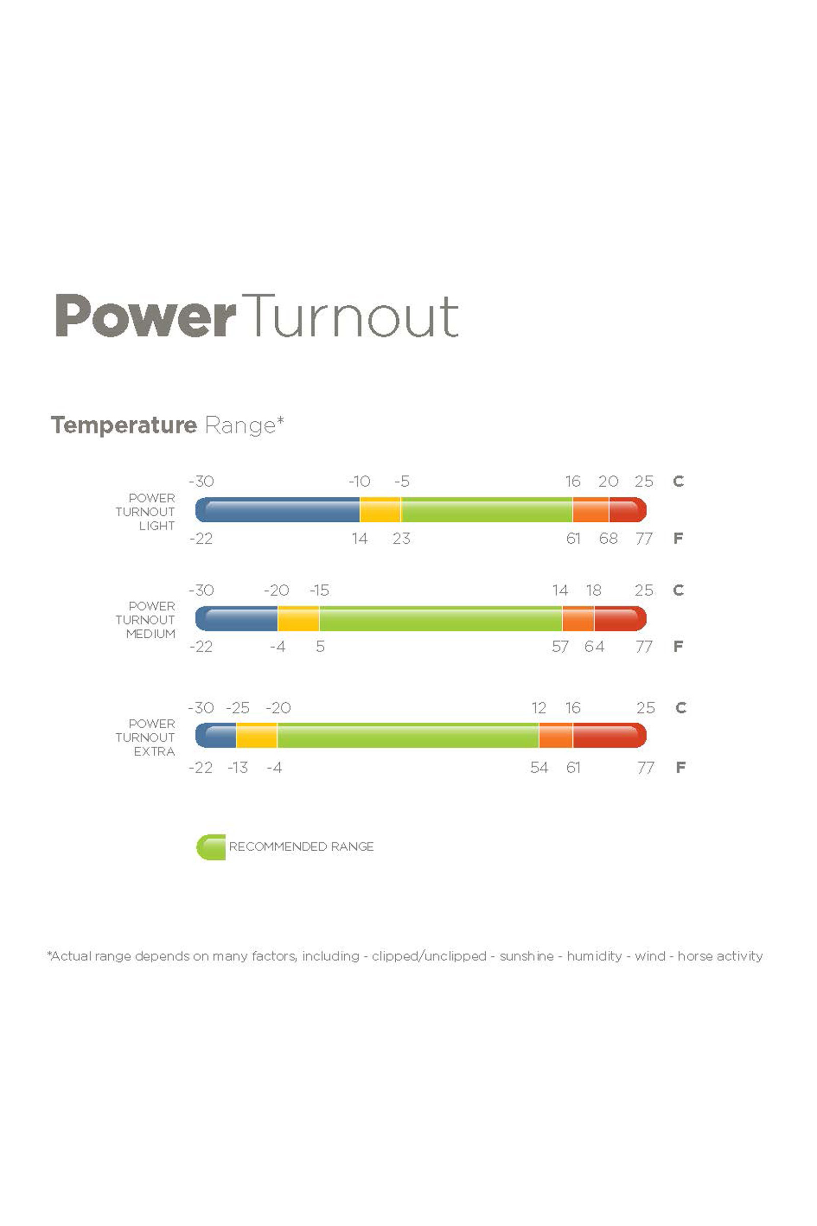 Bucas Power Extra Couverture d'extérieur avec fonction d'évacuation de la transpiration, 300g