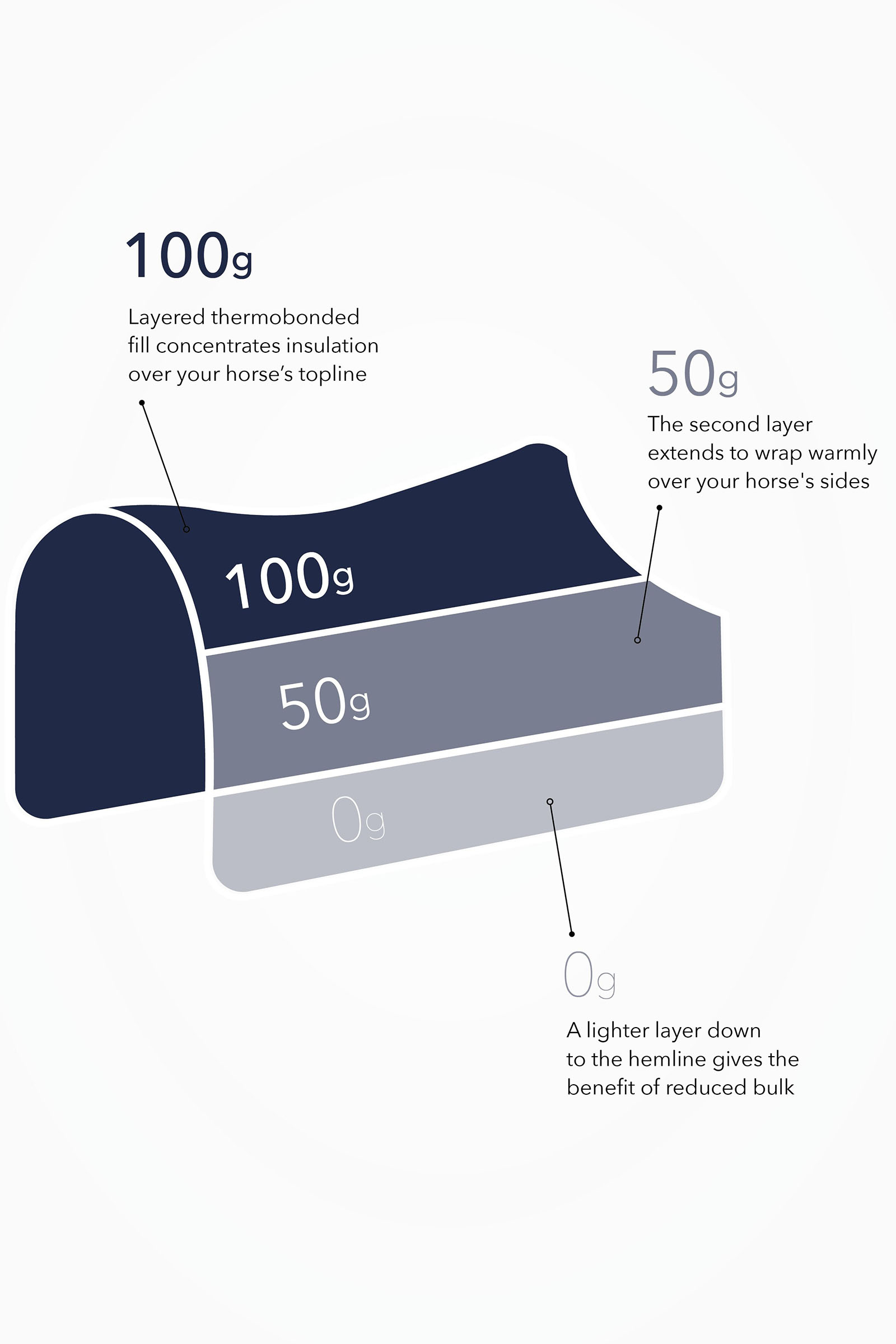 LeMieux Kudos Thermo Layer couverture imperméable 100g