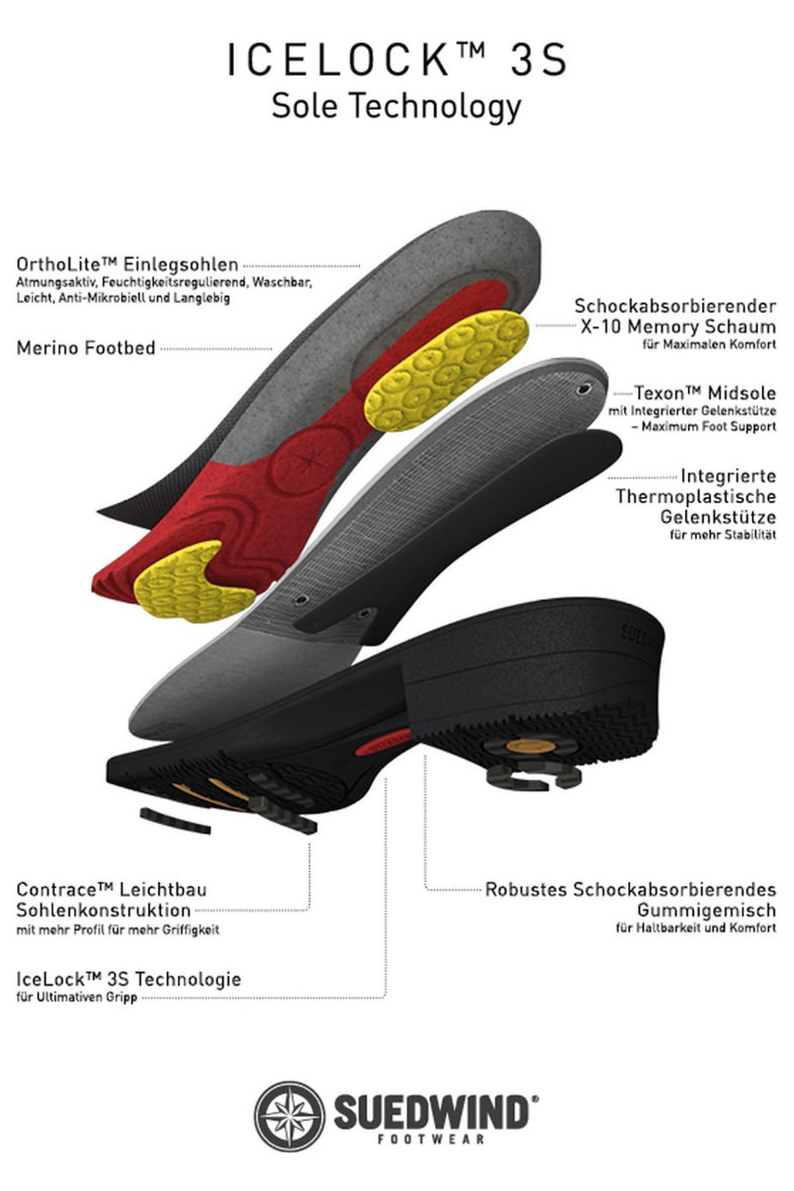 Bottines Jodhpur Suedwind Footwear IceLock FZ